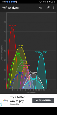 Mi Router 4: Analizor WiFi
