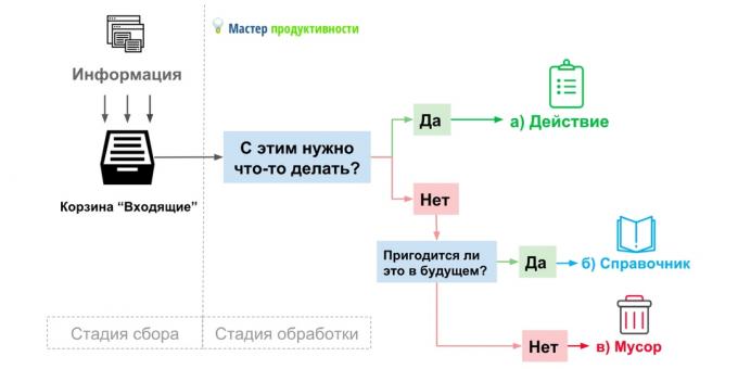 planificarea afacerilor