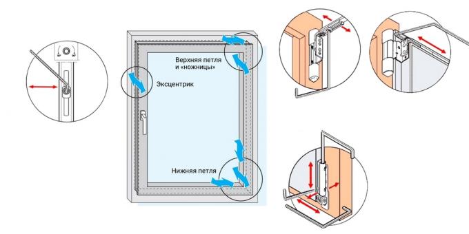 Cum să se adapteze ferestrele din plastic: în cazul în care elementele de fixare