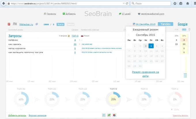 serviciu de revizuire SeoBrain, o comparație a rezultatelor pentru cele două date