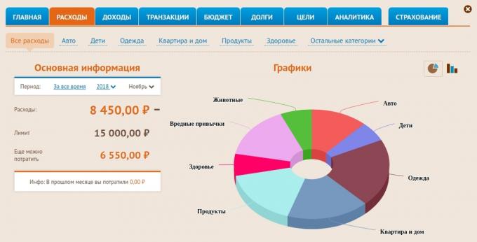 Contabilizarea fondurilor: Web Versiune