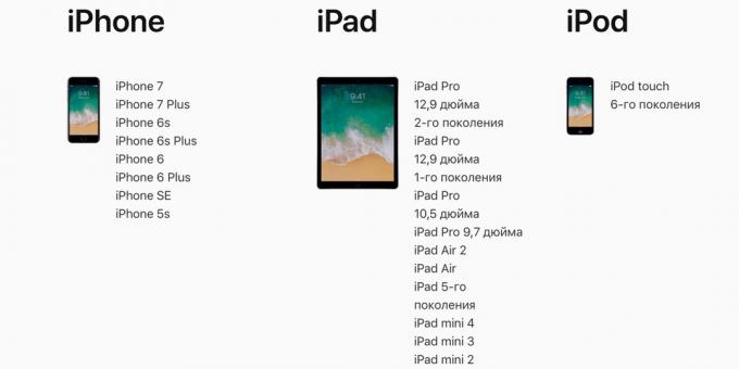 iOS 11: Lista dispozitivelor acceptate