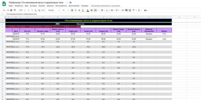 «Google Spreadsheets": Template "Track greutate și forma Parameters"