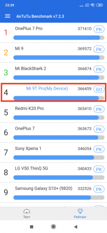 Xiaomi Mi 9M Pro: AnTuTu
