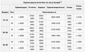 Cât de multe calorii ardem în timpul exercițiului de fapt