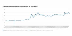 De ce să investești numai în ruble este ciudat