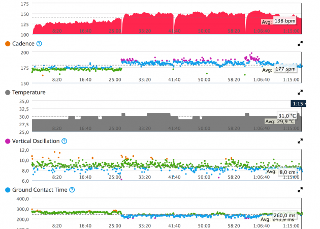 Datele pe care trebuie să le elimina numai Cardiosensor Garmin