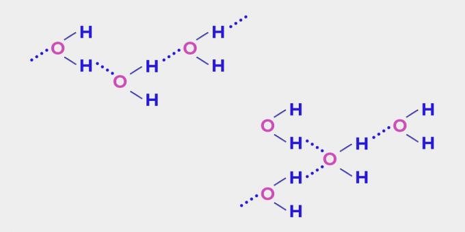 Memoria apei: legături de hidrogen între molecule