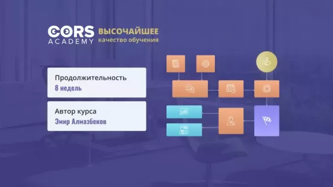 Configurație 1C pentru contabil și analist