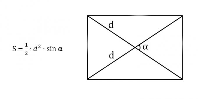 Cum se găsește aria unui dreptunghi cunoscând diagonala și unghiul dintre diagonale