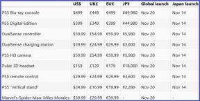 Prețurile și data lansării PlayStation 5 au apărut pe web