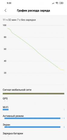 Revizuirea Xiaomi Pocophone F1: de descărcare a bateriei