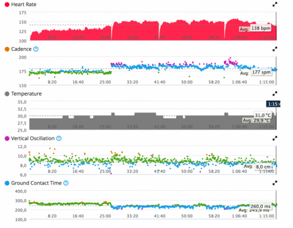 Datele pe care trebuie să le elimina numai Cardiosensor Garmin